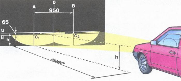 Ποια είναι τα καλύτερα φώτα στο VAZ-2109. Πίσω φώτα για VAZ-2109