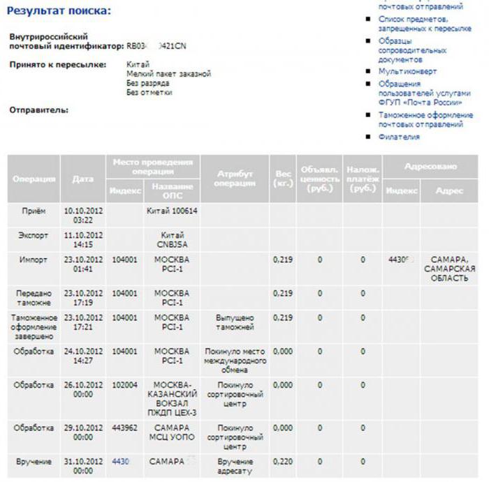 Το ταχυδρομείο της Ρωσίας. Παρακολούθηση αγροτεμαχίων με aliexpress.