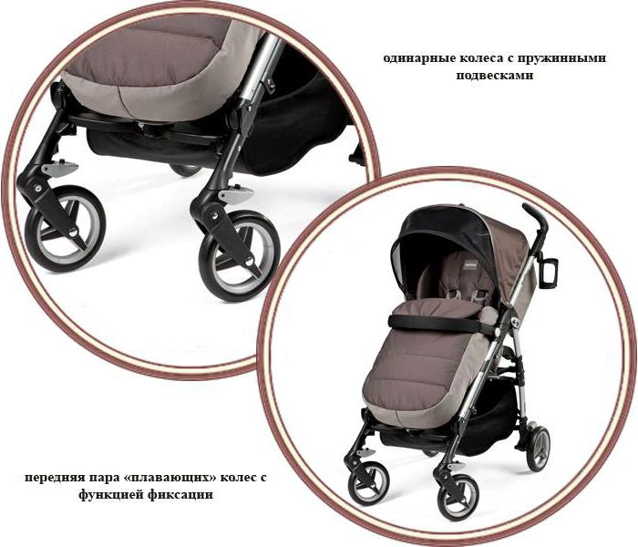 peg perego si completo σχόλια