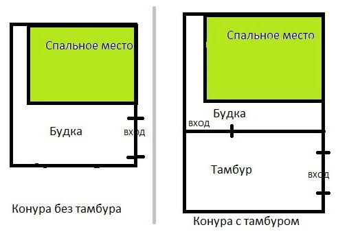 Περίπτερο σκυλιών: κανόνες κατασκευής, υπολογισμός μεγέθους και απαιτούμενα υλικά