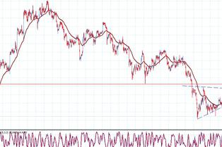 Forex Capital Management: σημαντικό για το σημαντικό