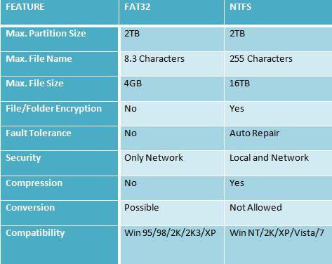 Σύστημα 64-bit - τι είναι αυτό; Επισκόπηση, περιγραφή, σύγκριση