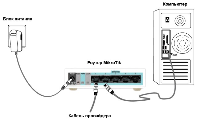 ρύθμιση ενός δρομολογητή μικροφώνου