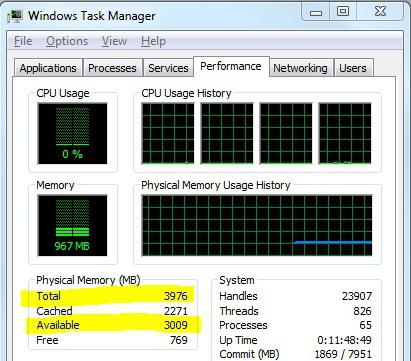 Διάφοροι τρόποι για να ελέγξετε τη μνήμη RAM του υπολογιστή σας