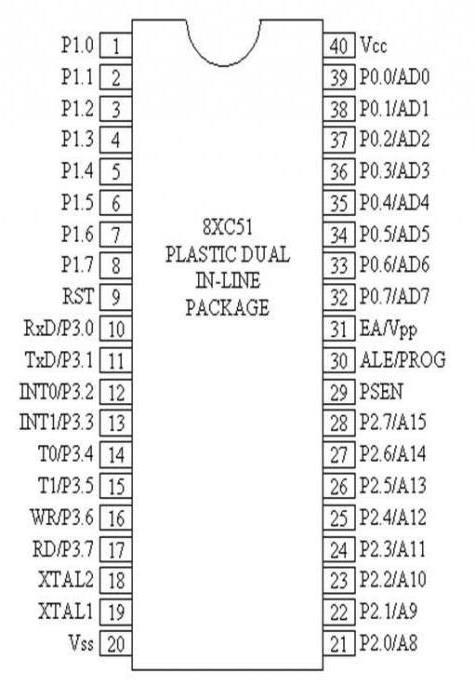 ελεγκτές pic firmware