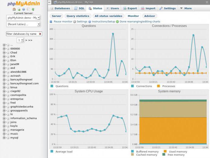 εγκαταστήστε και διαμορφώστε το phpmyadmin