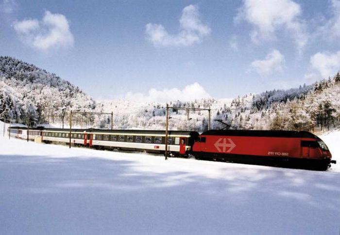 Χαρακτηριστικά του μεταξονικού σιδηροδρόμου, προοπτικές ανάπτυξης