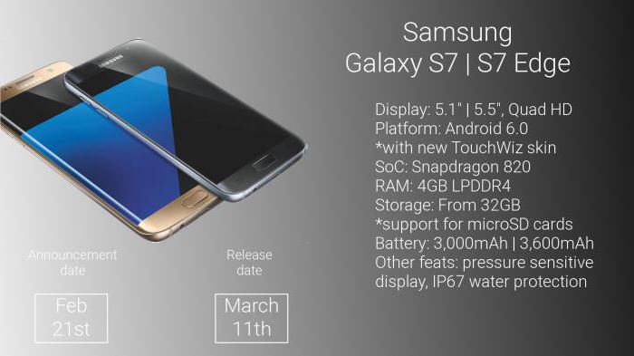 samsung galaxy s7 προδιαγραφές άκρη